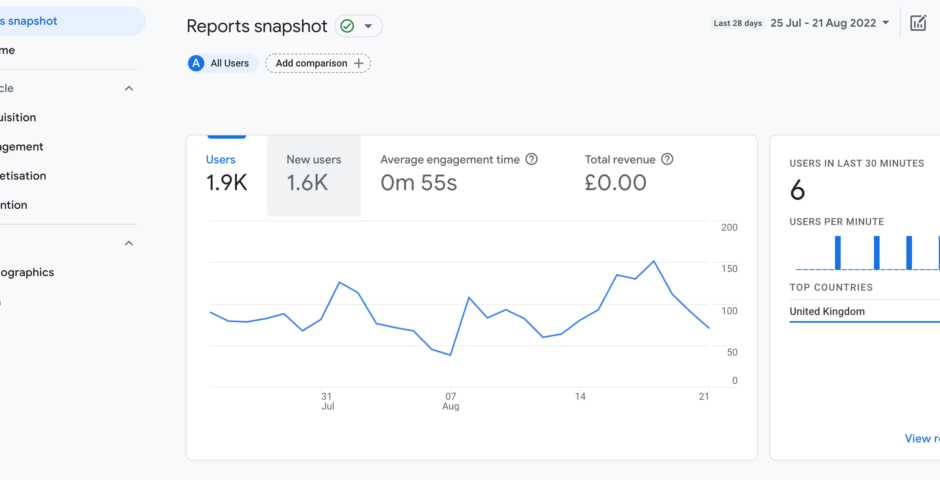 landing page dashboard console of google analytics