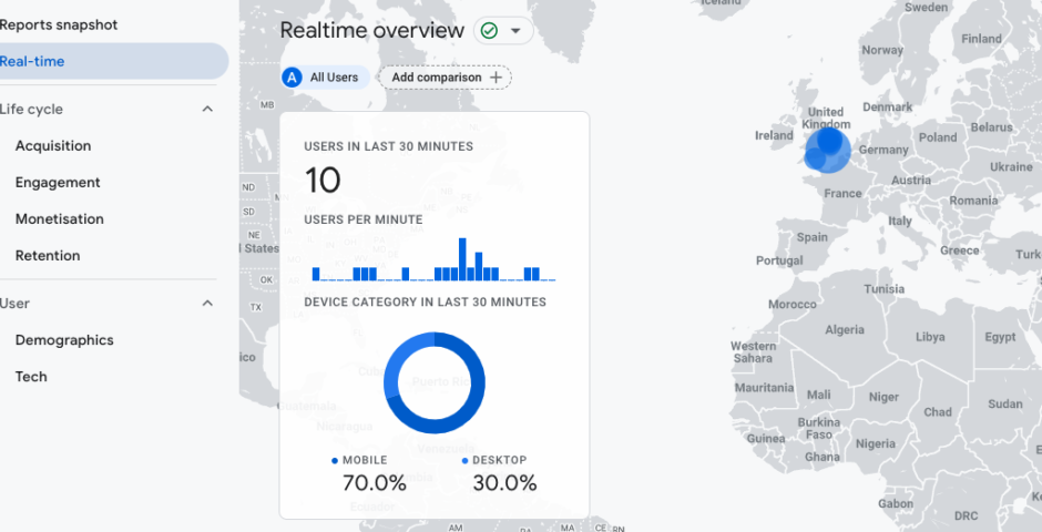 real time view of google analytics console