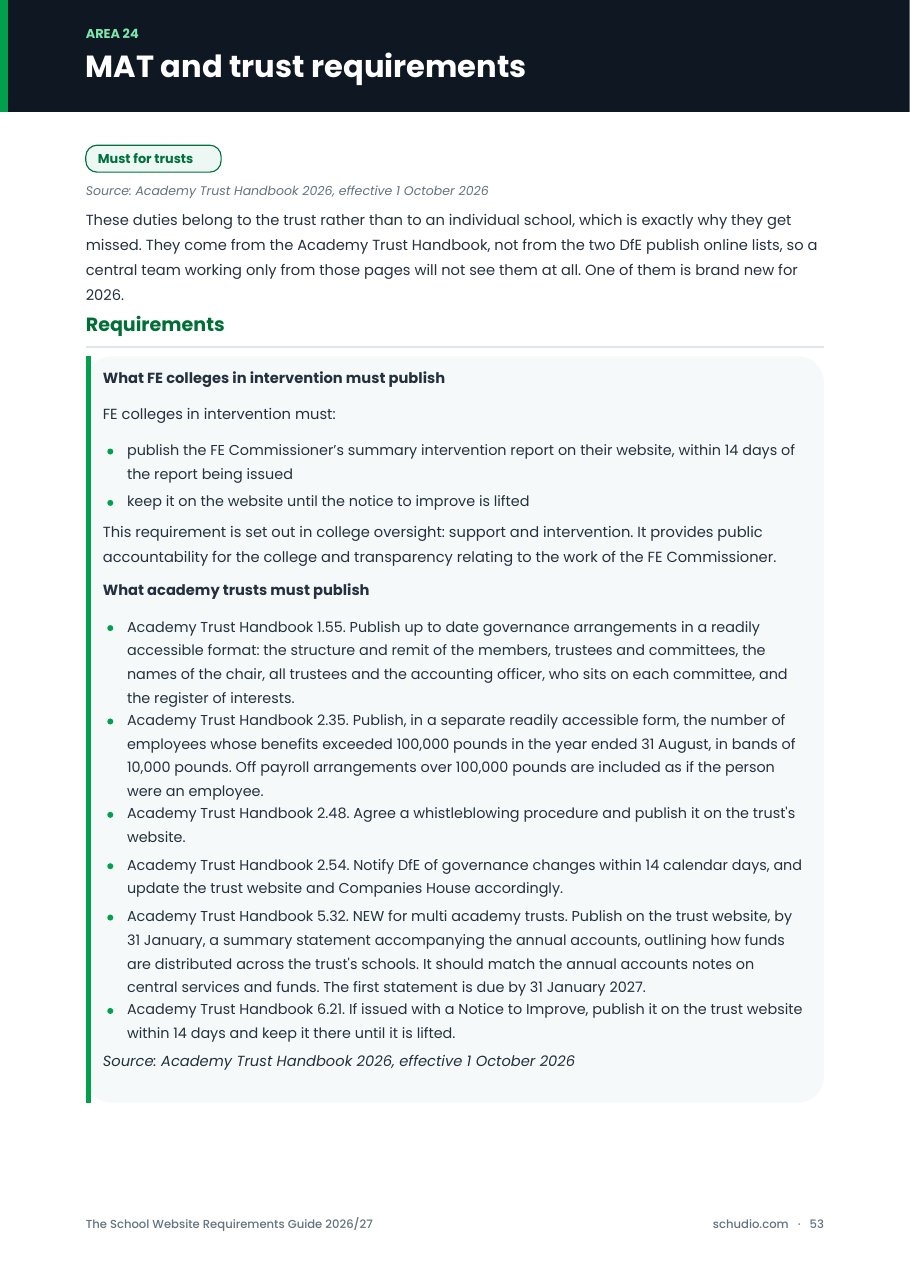 Guide page listing the Academy Trust Handbook duties trusts must publish